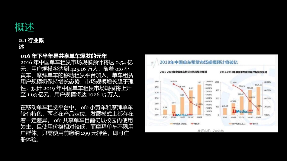 摩拜单车、OFO竞品分析.pptx_第2页