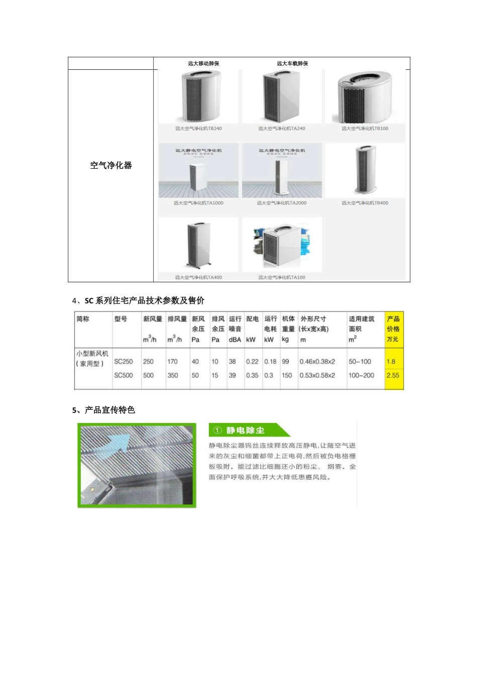 新风机竞品分析(远大).docx_第2页