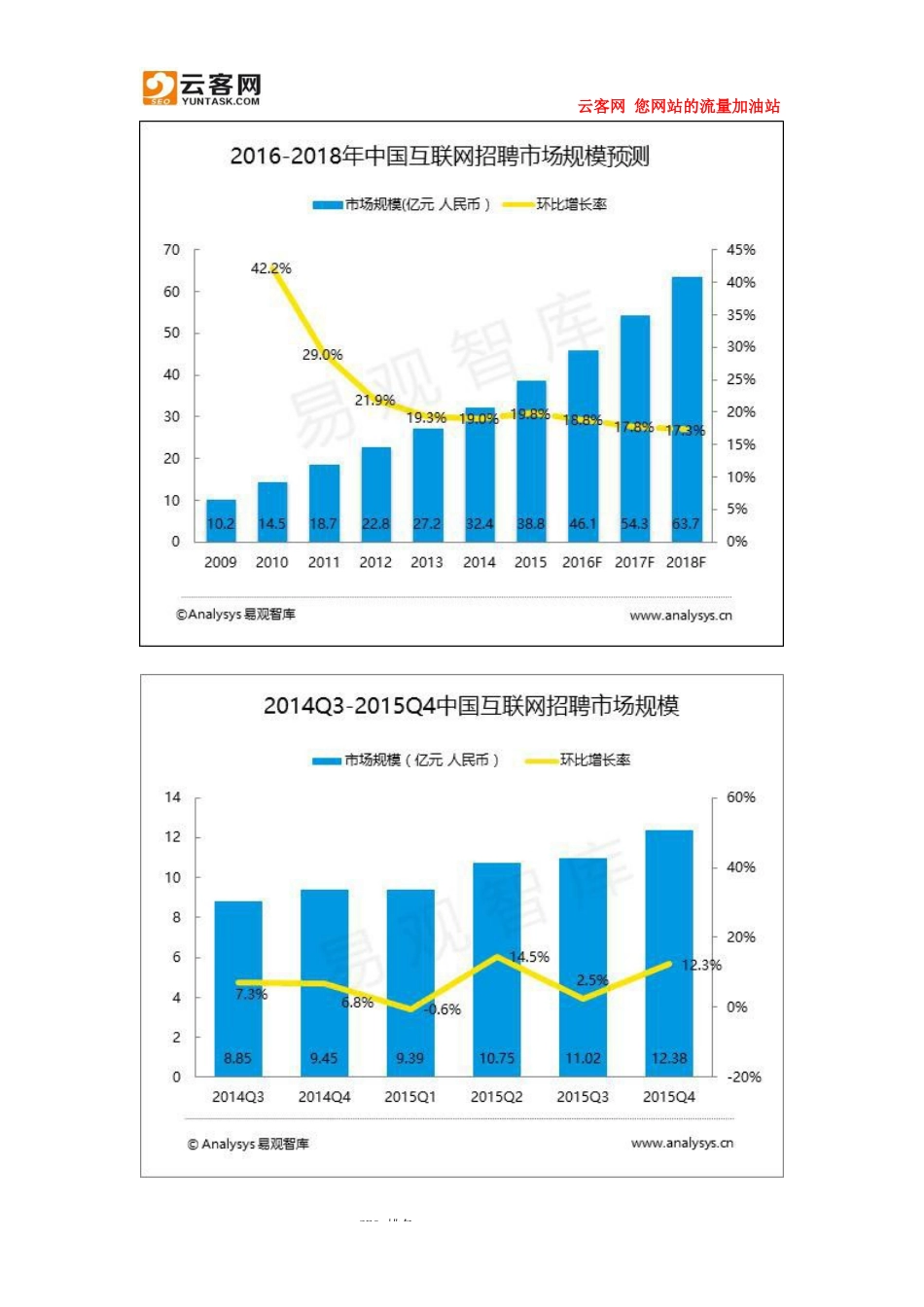 智联招聘VS前程无忧.docx_第2页