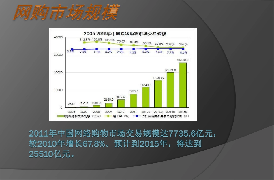 电商客户端竞品分析.pdf_第2页