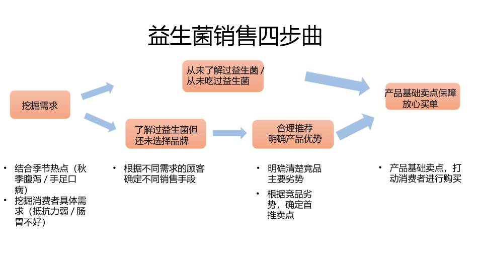 益生菌竞品分析对比.pptx_第2页