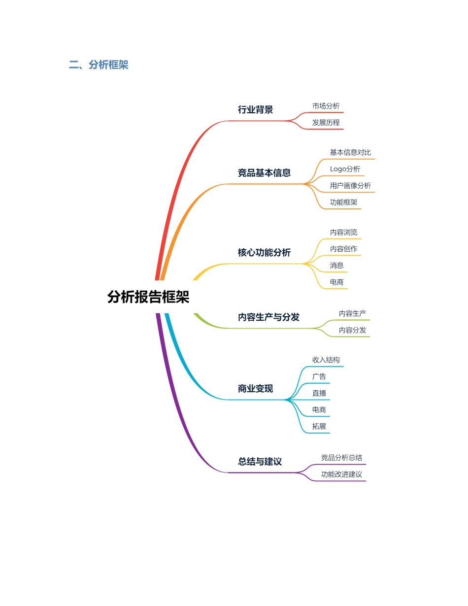 短视频行业竞品分析：抖音 VS 快手 VS 微视.pdf_第2页