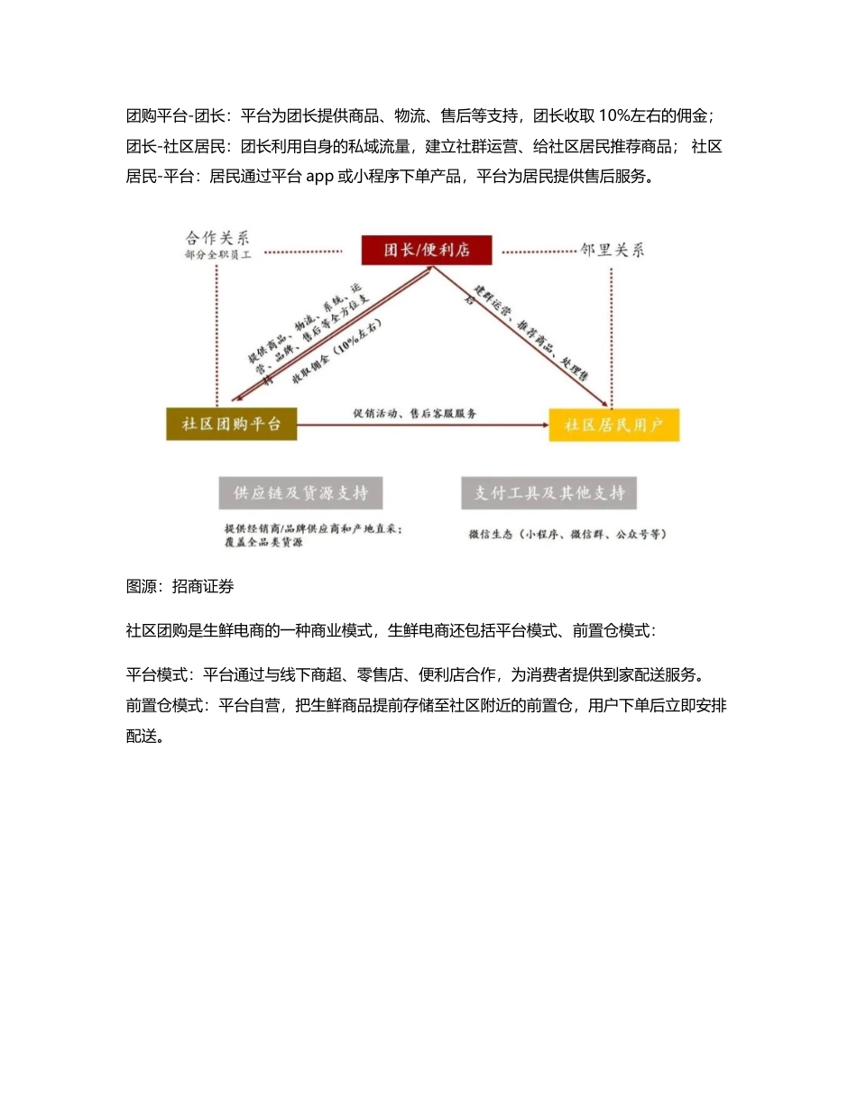 社区团购产品竞品分析：美团优选、橙心优选、多多买菜、兴盛优选.pdf_第2页