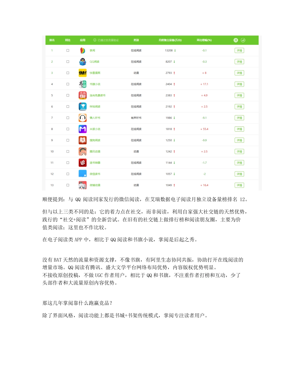 竞品分析   激励机制，掌阅跑赢竞品的关键.pdf_第2页