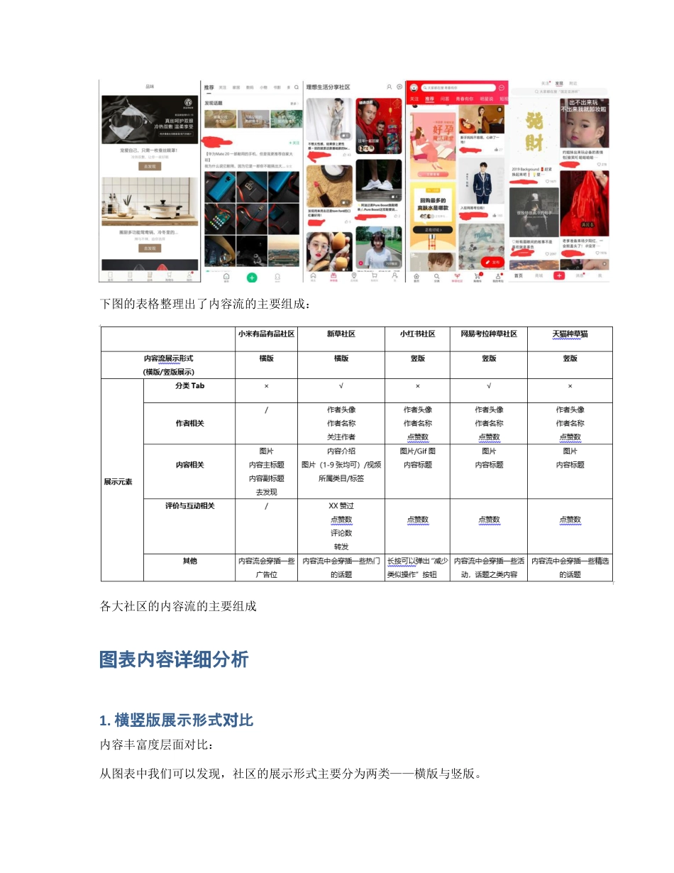 竞品分析   电商中的社区（下）.pdf_第2页