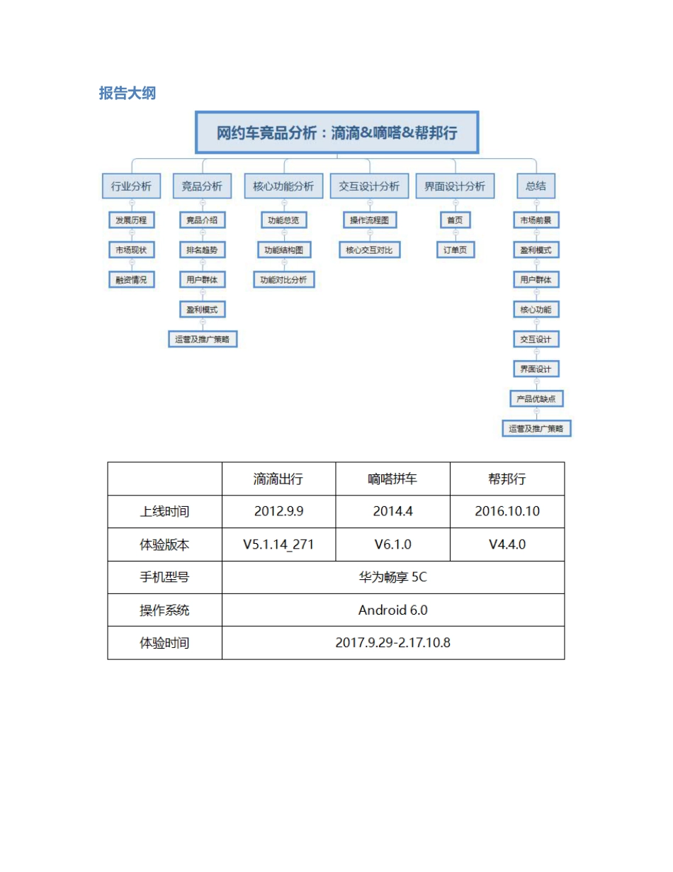 竞品分析  滴滴 VS 嘀嗒 VS 帮邦行：网约车市场的生存法则是？.pdf_第2页