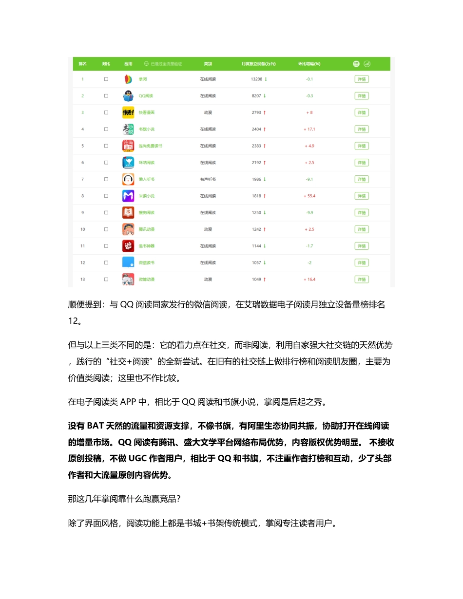 竞品分析  激励机制，掌阅跑赢竞品的关键.pdf_第2页