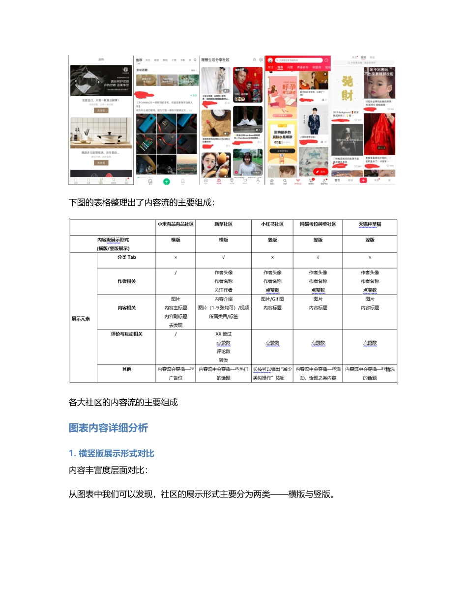 竞品分析  电商中的社区（下）.pdf_第2页