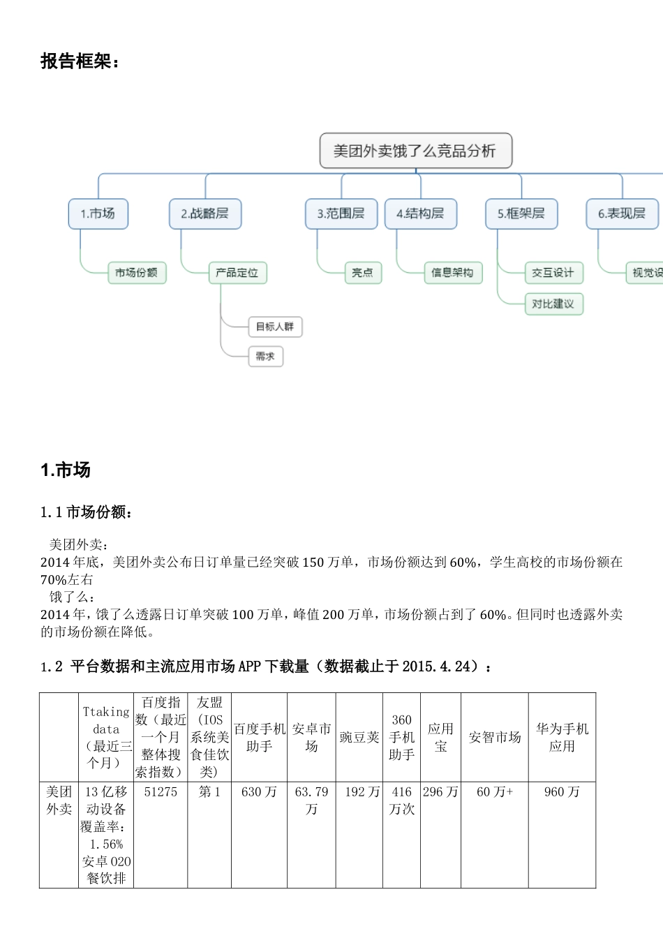 竞品分析-外卖平台.doc_第2页