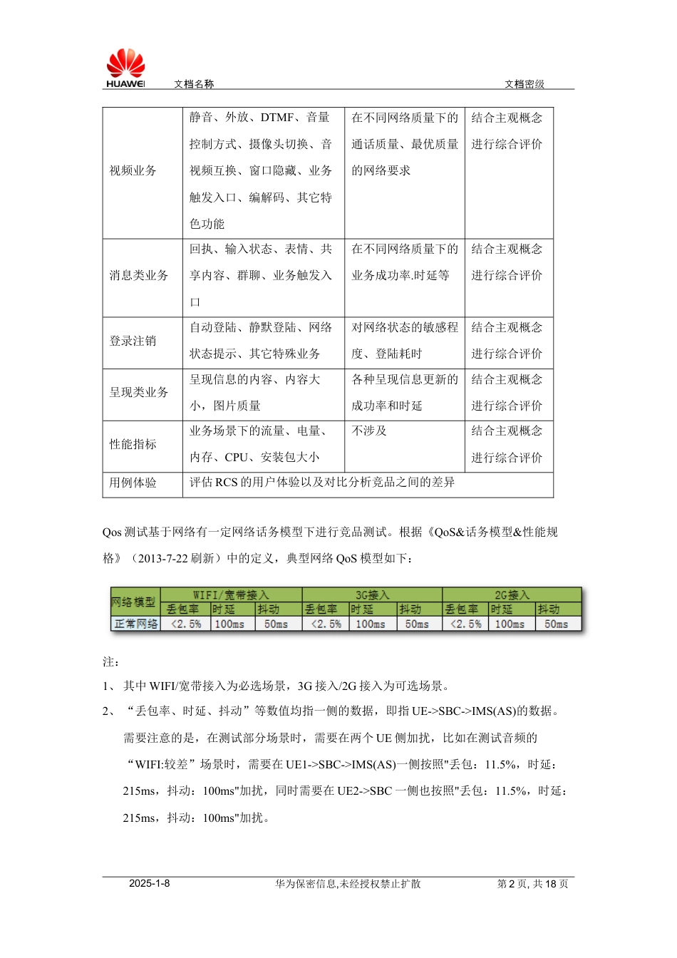 竞品分析测试方案.docx_第2页