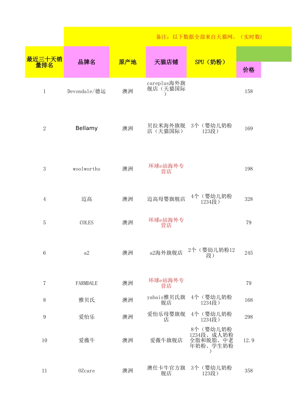 竞品分析系列009：【竞品分析】澳洲本土竞争对手分析.xlsx_第1页