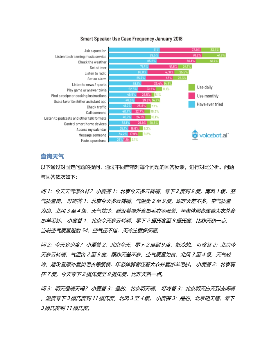 竞品分析：小爱、叮咚、小度交互对比测评.pdf_第2页