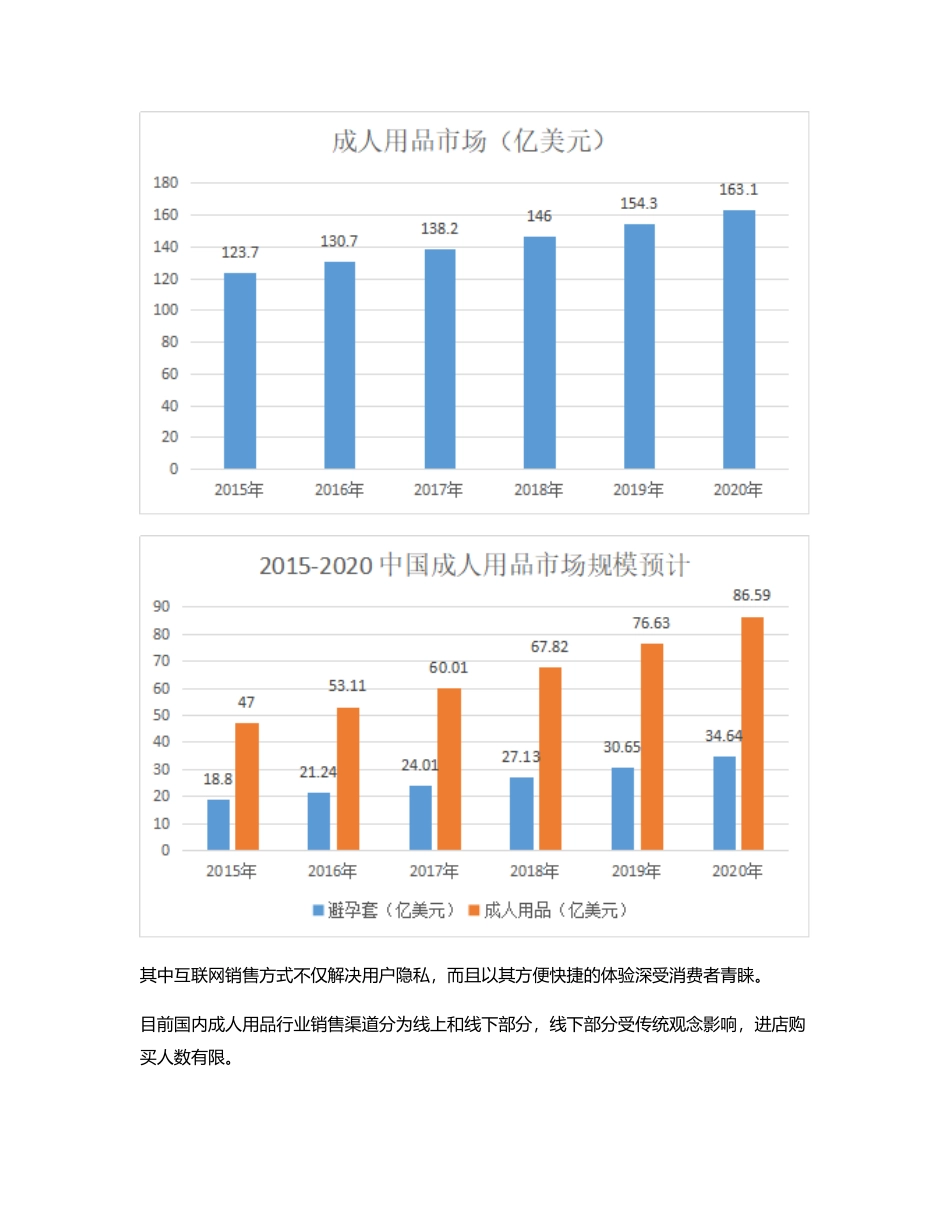 竞品分析：情趣成人用品类垂直电商平台.pdf_第2页