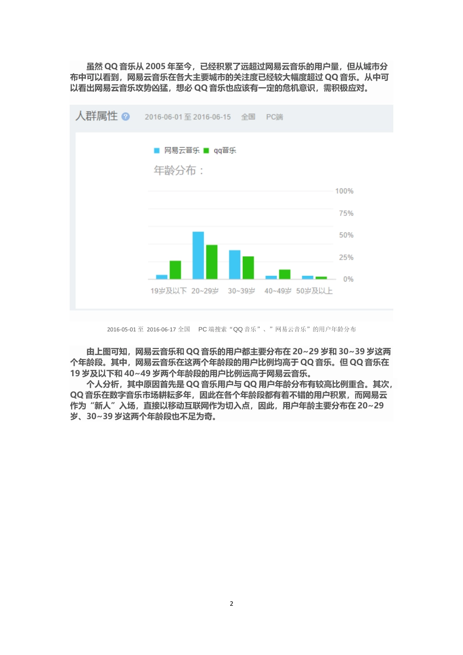 网易云 QQ音乐 竞品分析.docx_第2页