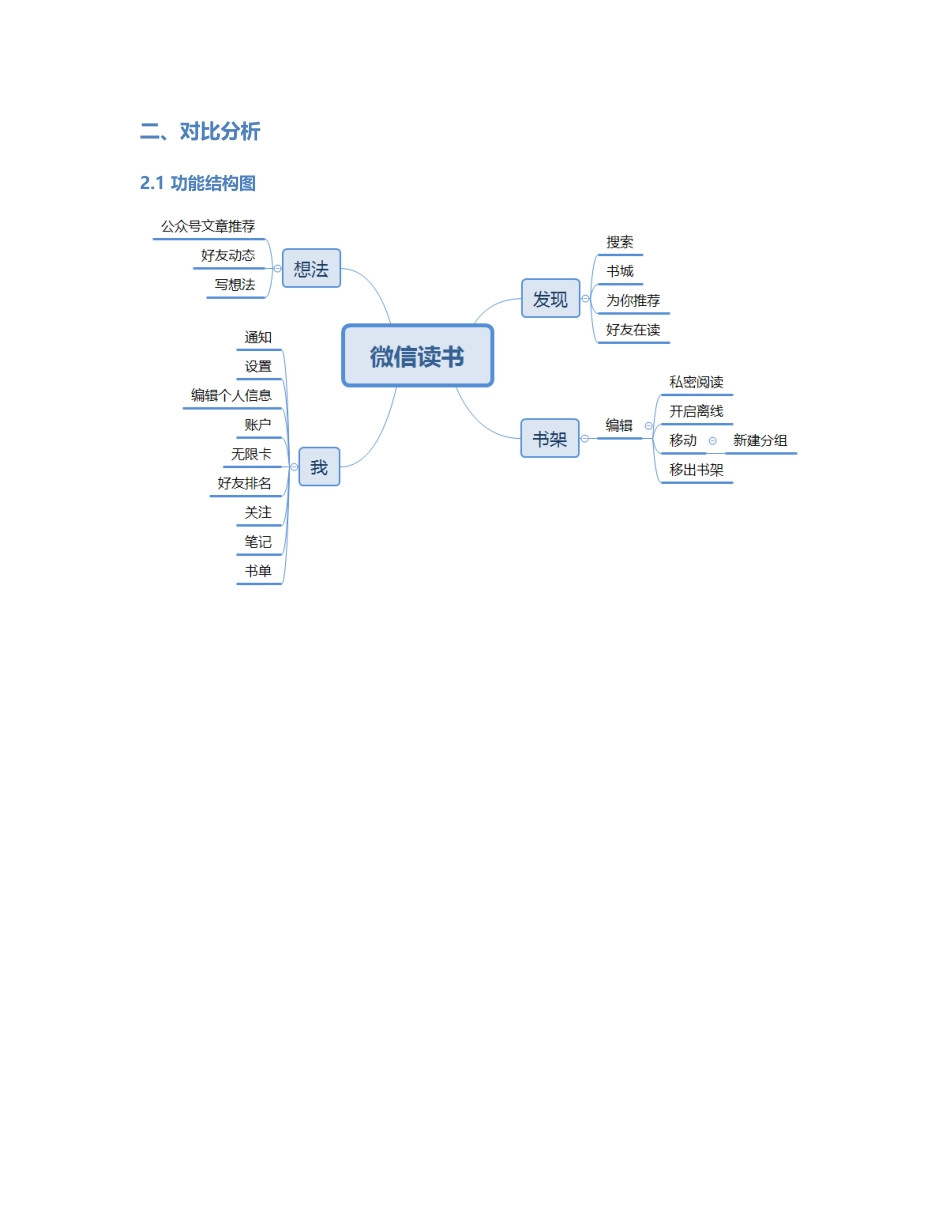 网易蜗牛读书与微信读书竞品分析.pdf_第2页