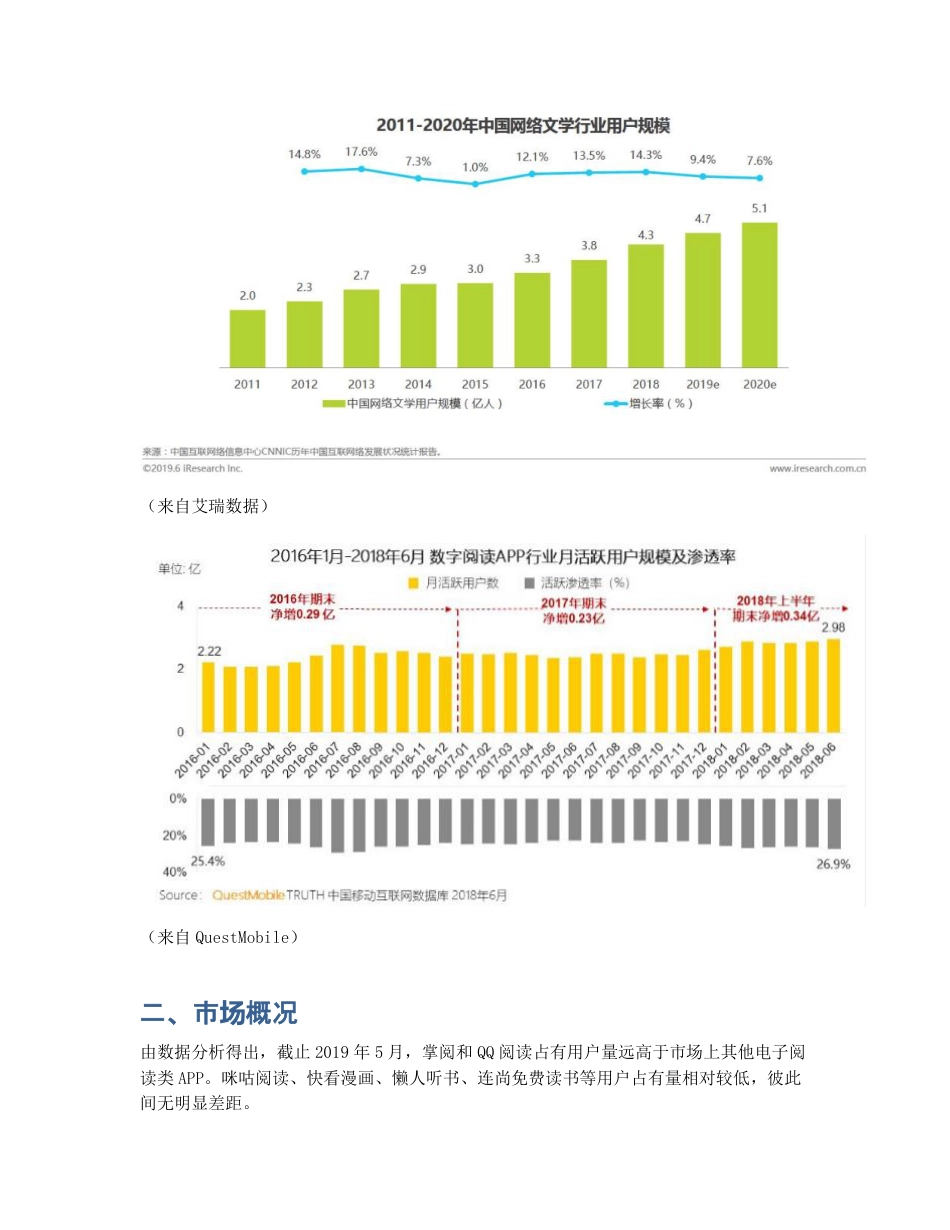 网易蜗牛读书产品分析报告.pdf_第2页