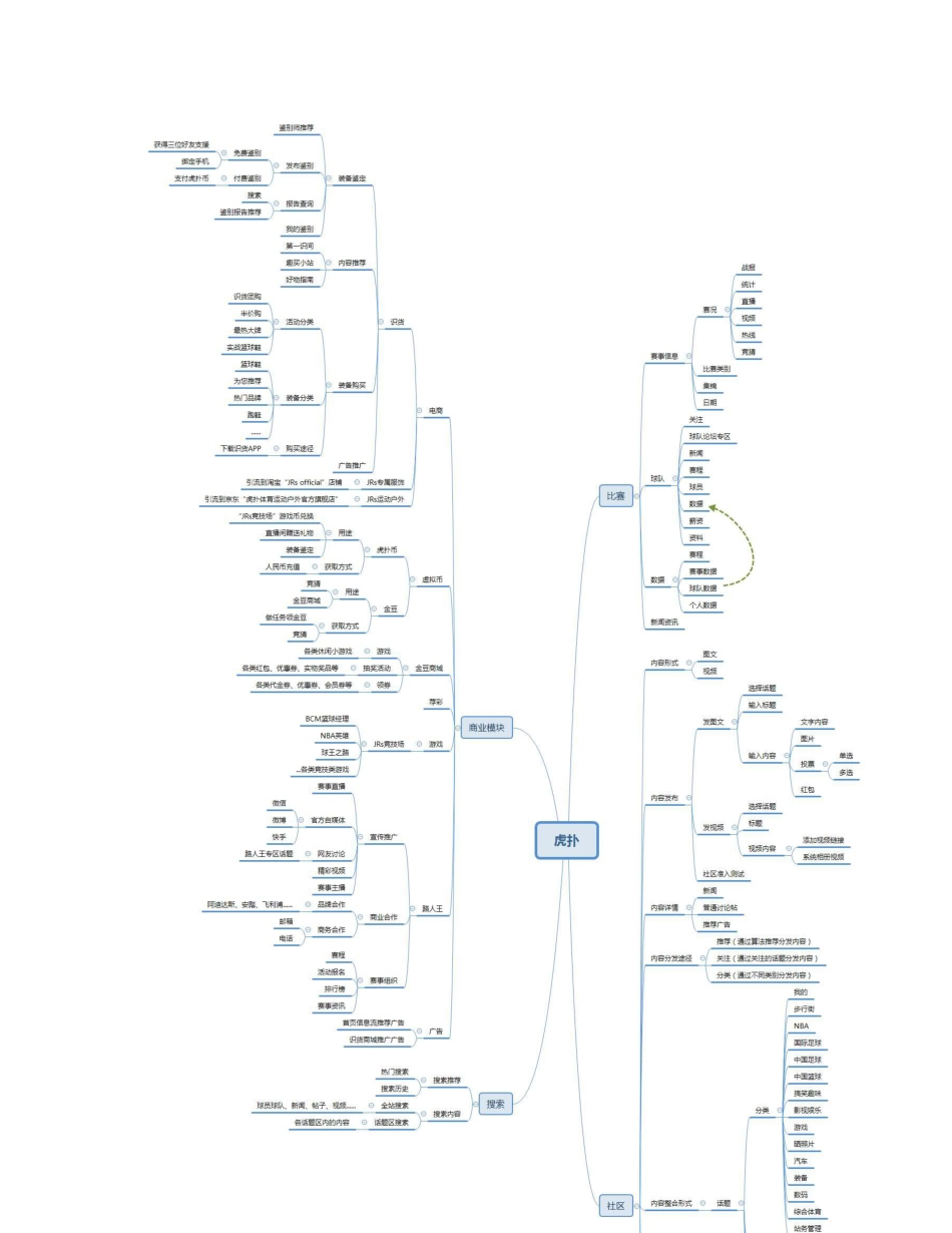 虎扑APP产品分析：JRs的聚集地，一个认真有趣的社区.pdf_第2页