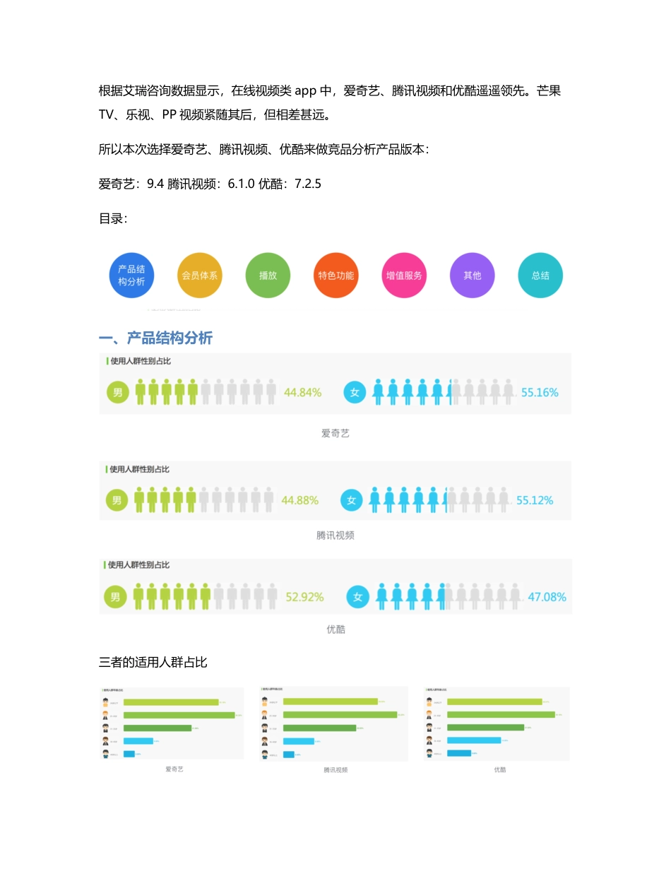 视频类App竞品分析与交互体验.pdf_第2页