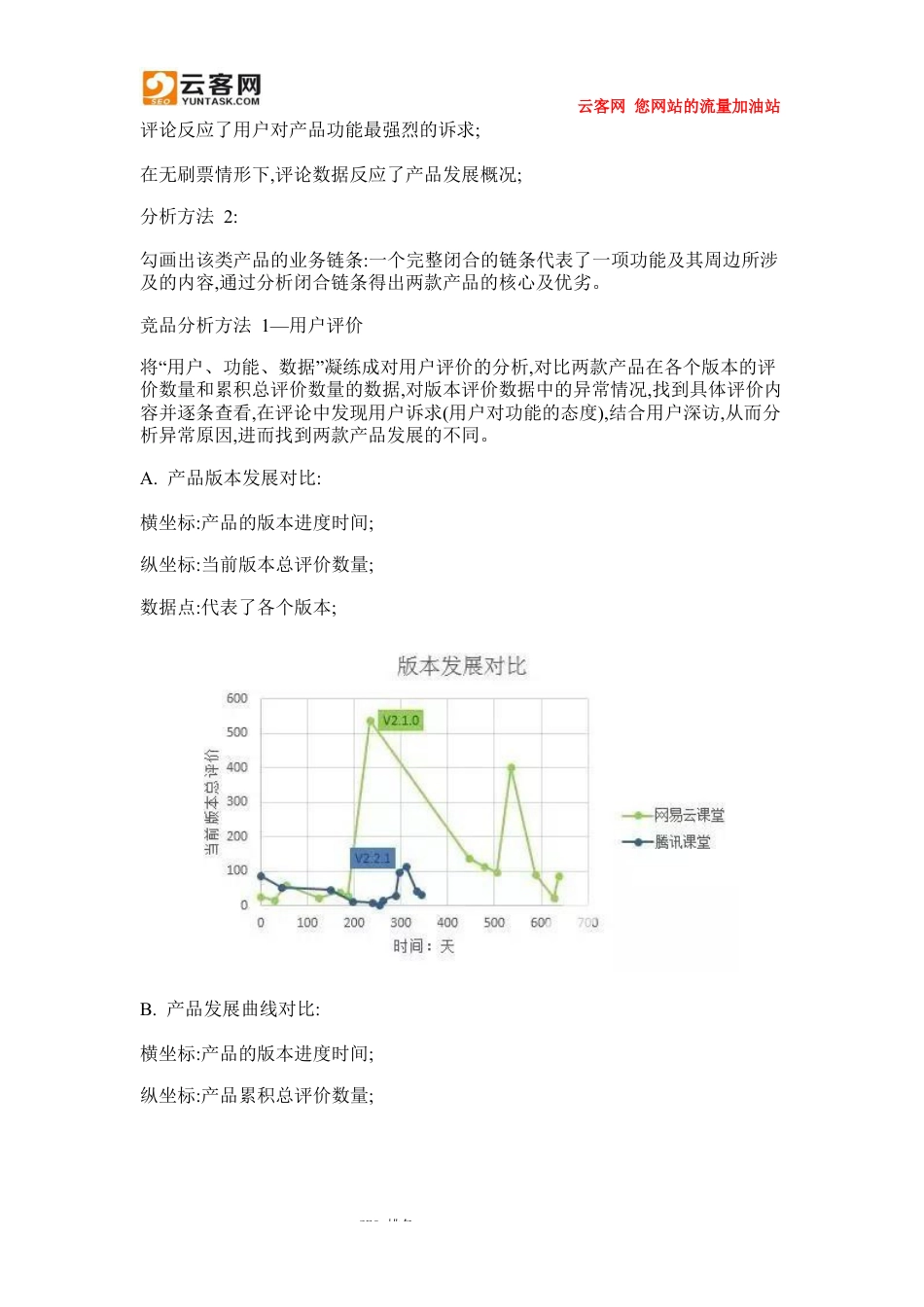 这些竞品分析误区-你都踩过哪些？.docx_第2页