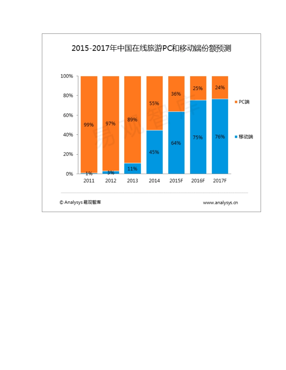 途牛 VS 去哪儿 VS 去啊旅游产品竞品分析报告.pdf_第2页