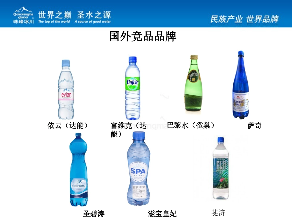 高端矿泉水竞品分析.ppt_第2页