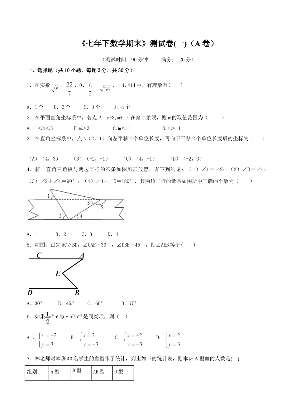 7年级下册-练习题试卷试题-人教版初中数学期末测试卷01（A卷）.doc_第1页