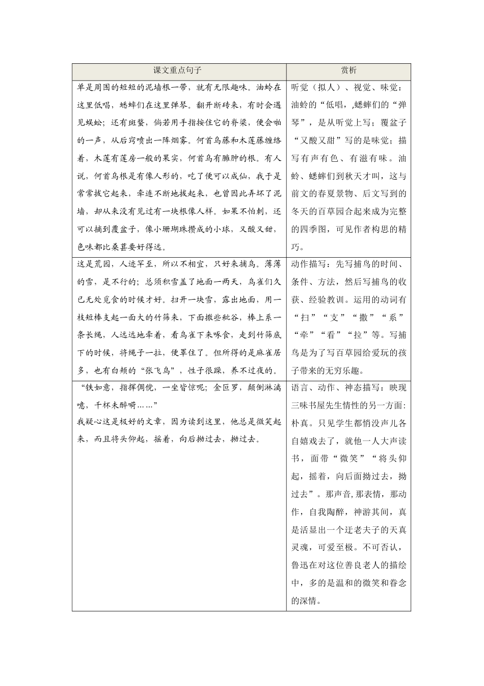 7上初中语文知识总结第三单元知识总结手册.doc_第2页