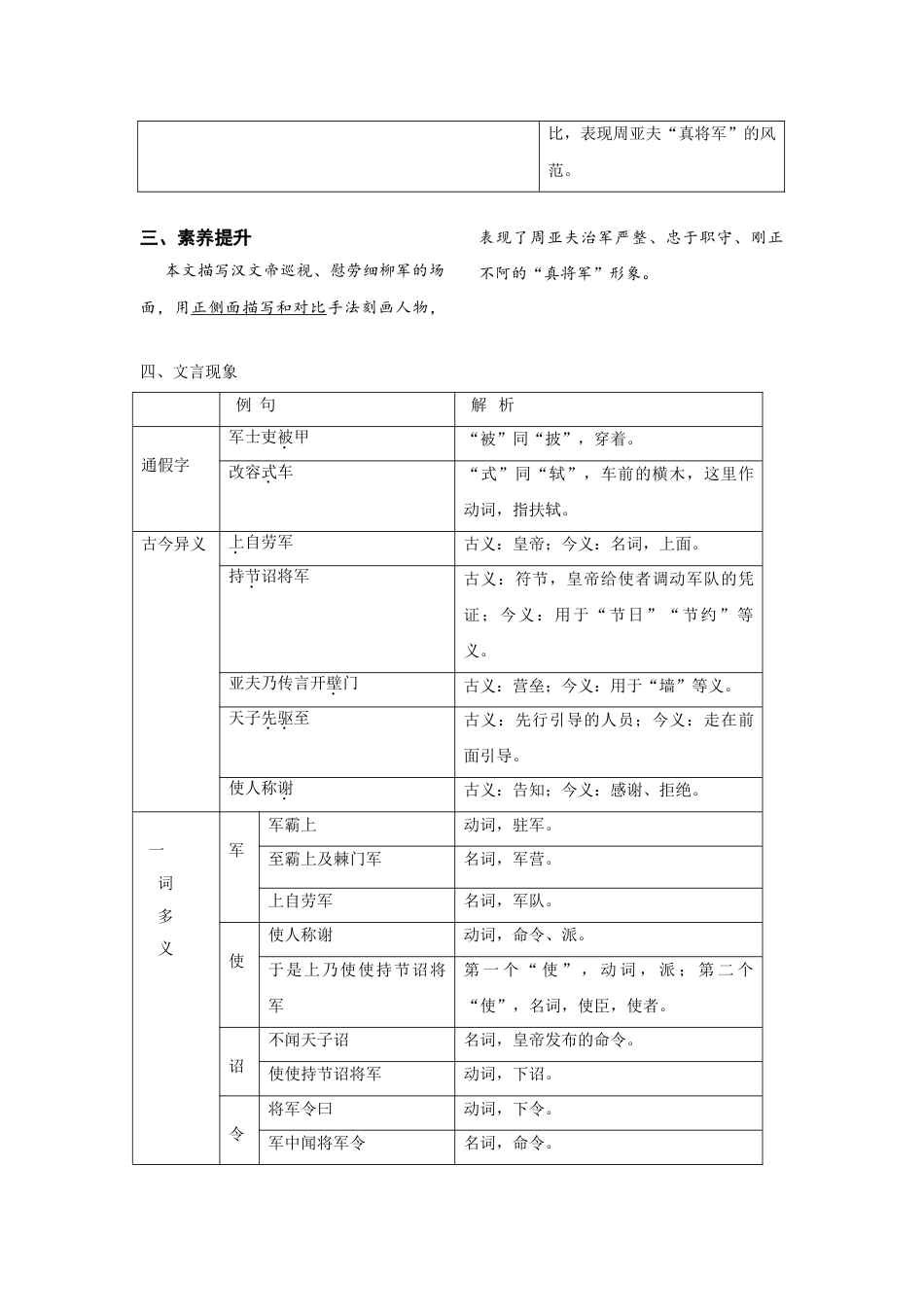 8上初中语文知识总结第六单元知识总结记背（2）（部编版）.doc_第2页