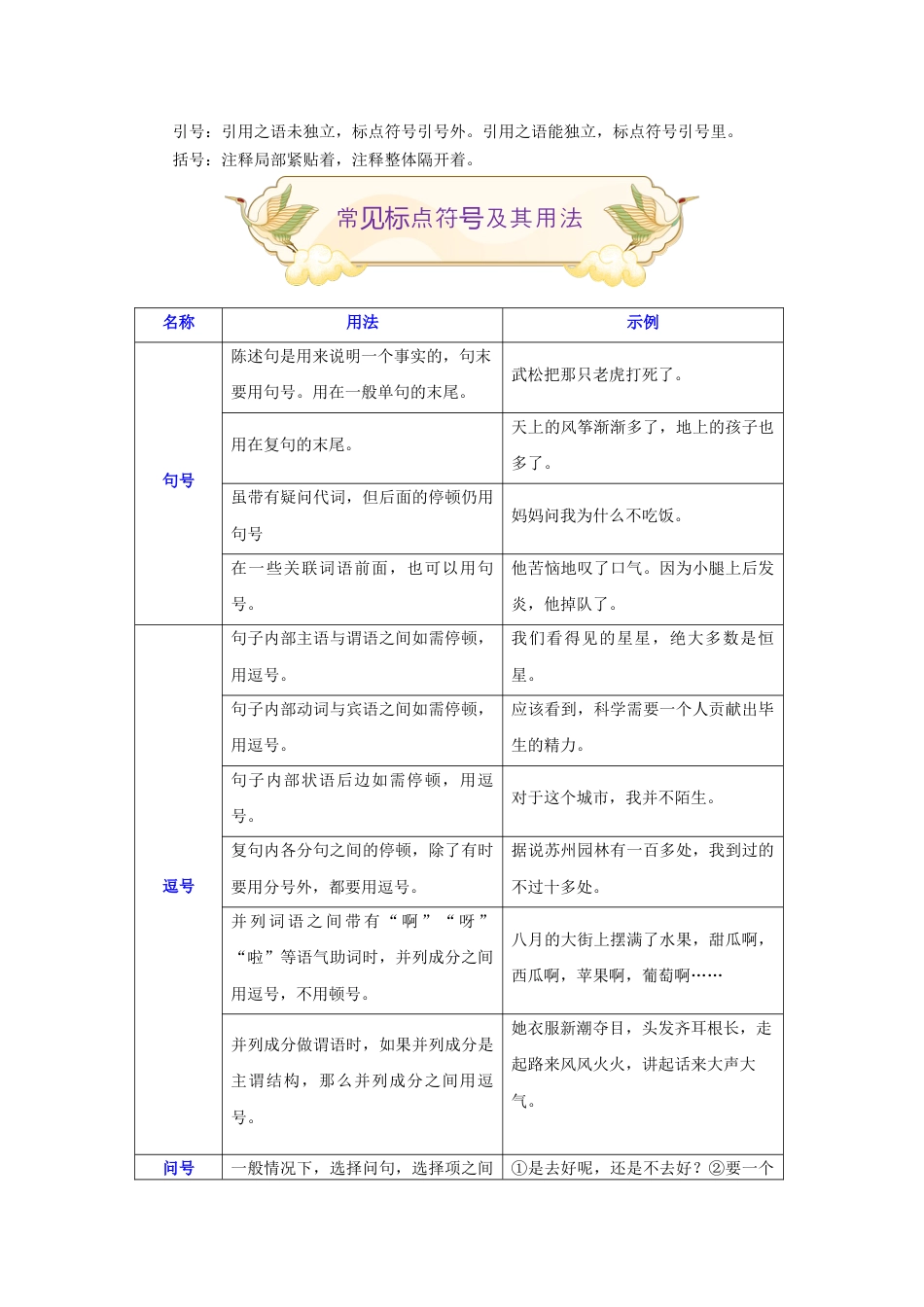 9上初中语文专项练习专题04标点符号辨析（难点）-九年级语文期末考试划重点（部编版）（原卷版）.docx_第2页