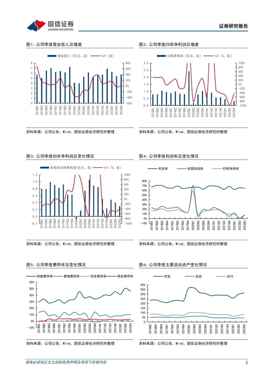 国信证券-歌力思-603808-三季度净利润降幅环比收窄，开店速度加快.pdf_第2页