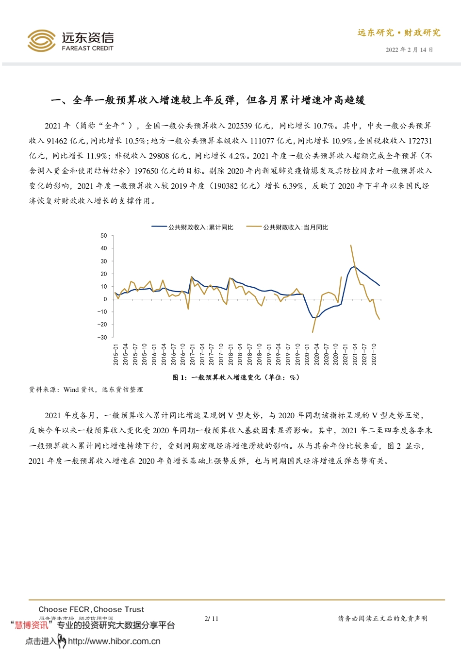 远东资信-2021年度“国家账本”阅读与思考.pdf_第2页