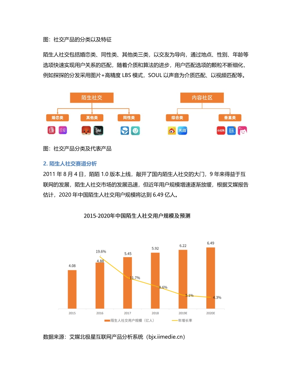 Soul、探探竞品分析-陌生人社交.pdf_第2页