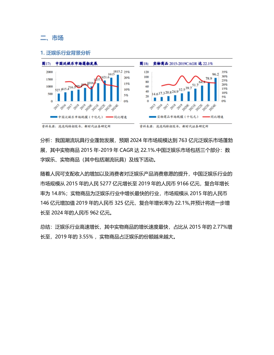 Z世代用户的潮流玩具：潮玩家竞品分析.pdf_第2页