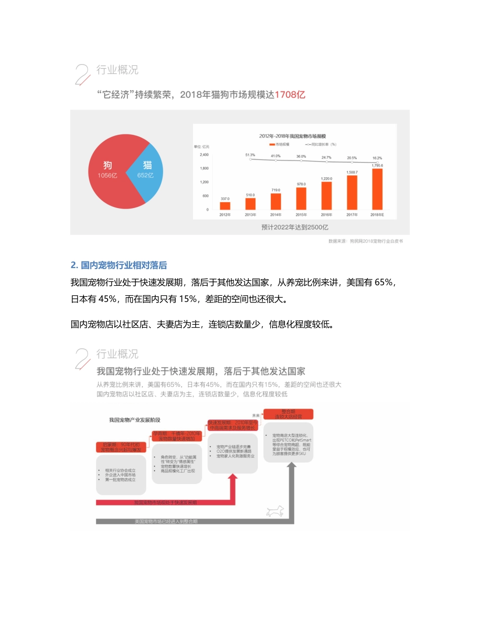 一片蓝海？宠物SAAS行业竞品分析报告.pdf_第2页