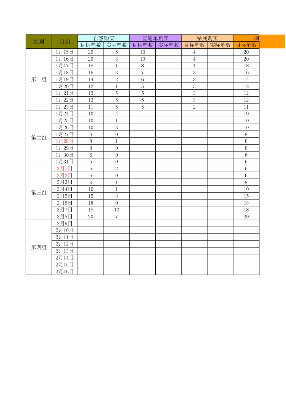 产品运营与竞品分析表.xls_第1页