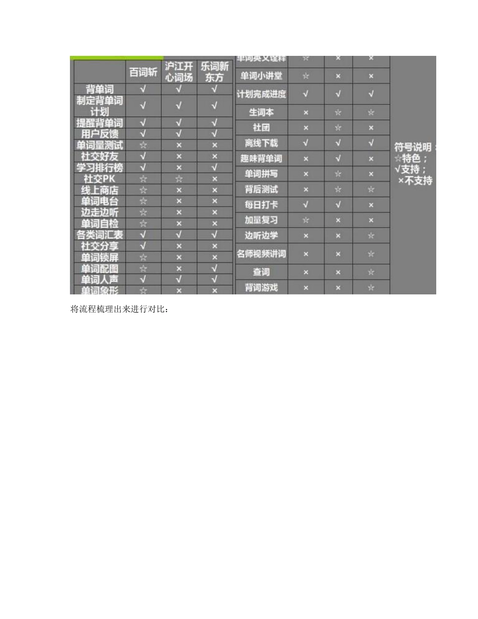 以选竞品为例   写竞品分析：少点模版，多点思考.pdf_第2页