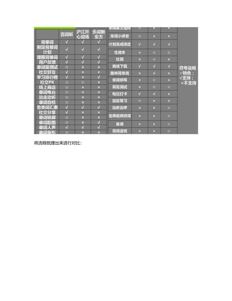 以选竞品为例  写竞品分析：少点模版，多点思考.pdf_第2页