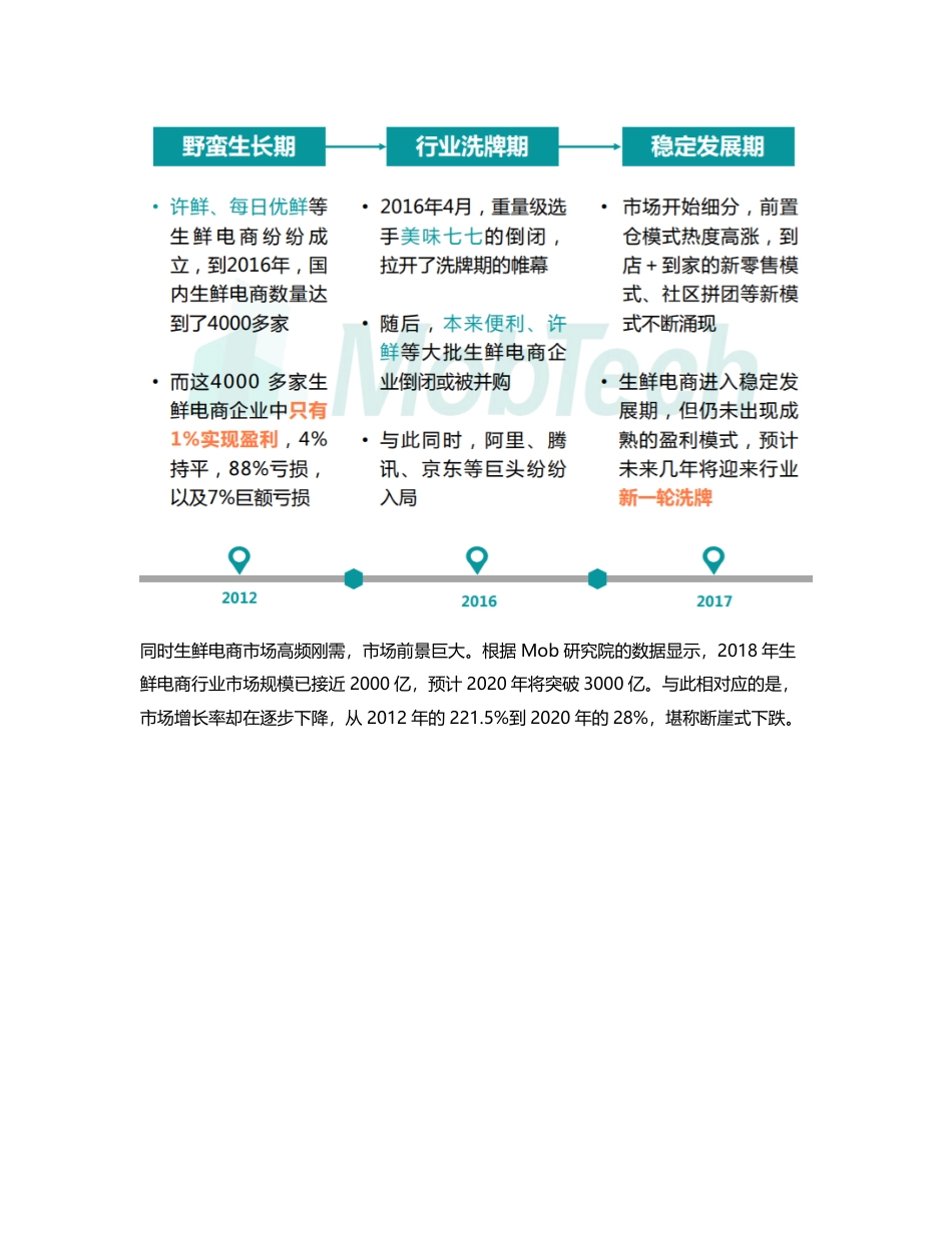 关于每日优鲜的竞品分析：生鲜电商的异军突起.pdf_第2页