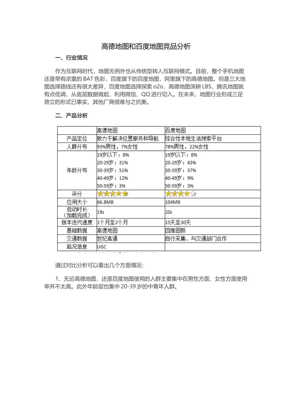 地图类app竞品分析.docx_第1页