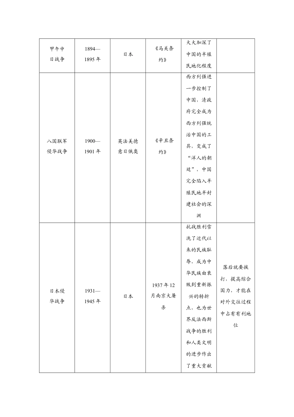 8上试卷历史八年级历史部编版上册速记手册 第3部分专题线索归类.doc_第2页