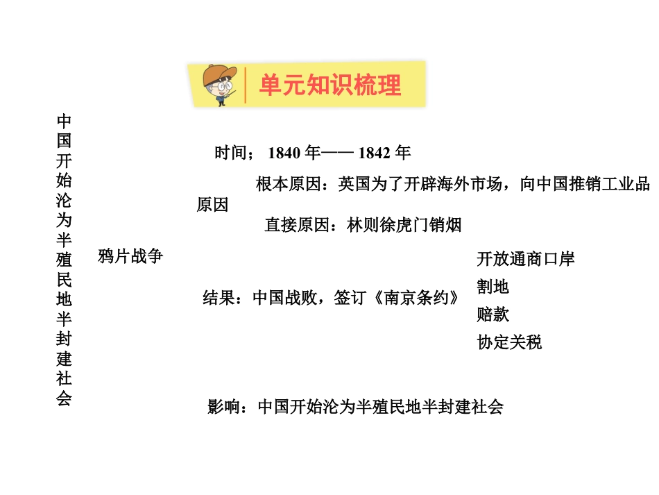 8上试卷历史第一单元.ppt_第2页