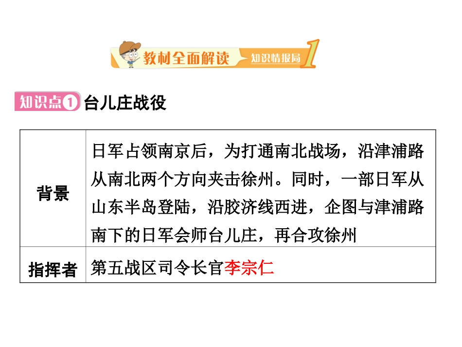 8上试卷历史第二十课 正面战场的抗战.ppt_第2页