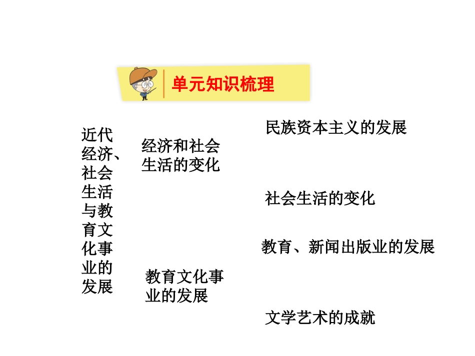 8上试卷历史第八单元.ppt_第2页