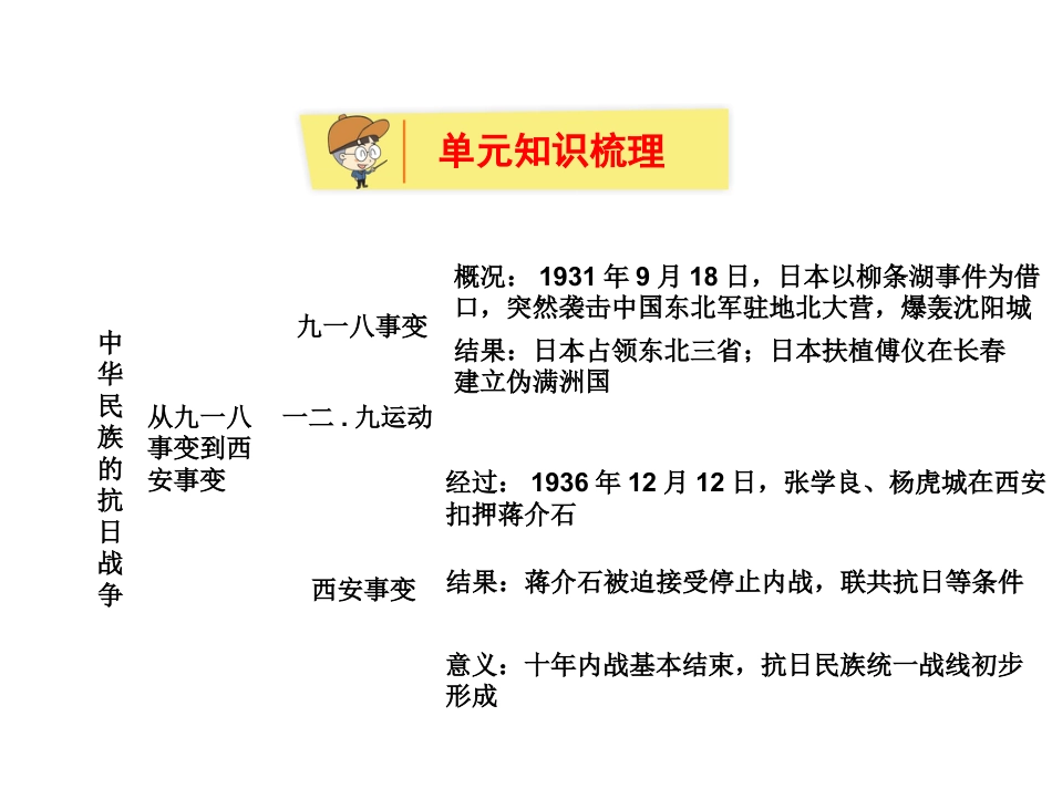 8上试卷历史第六单元.ppt_第2页