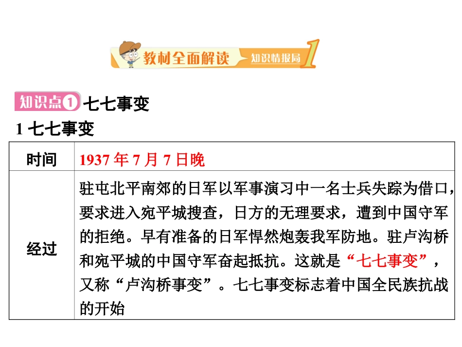 8上试卷历史第十九课 七七事变与全民族抗战.ppt_第2页