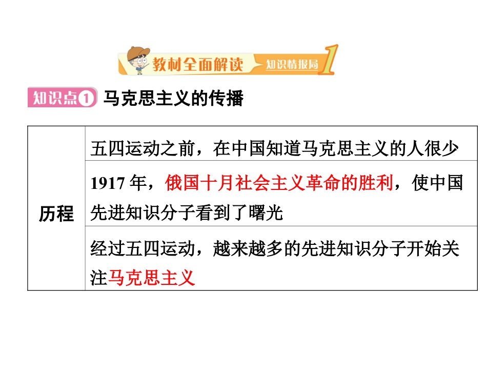 8上试卷历史第十四课 中国共产党诞生.ppt_第2页