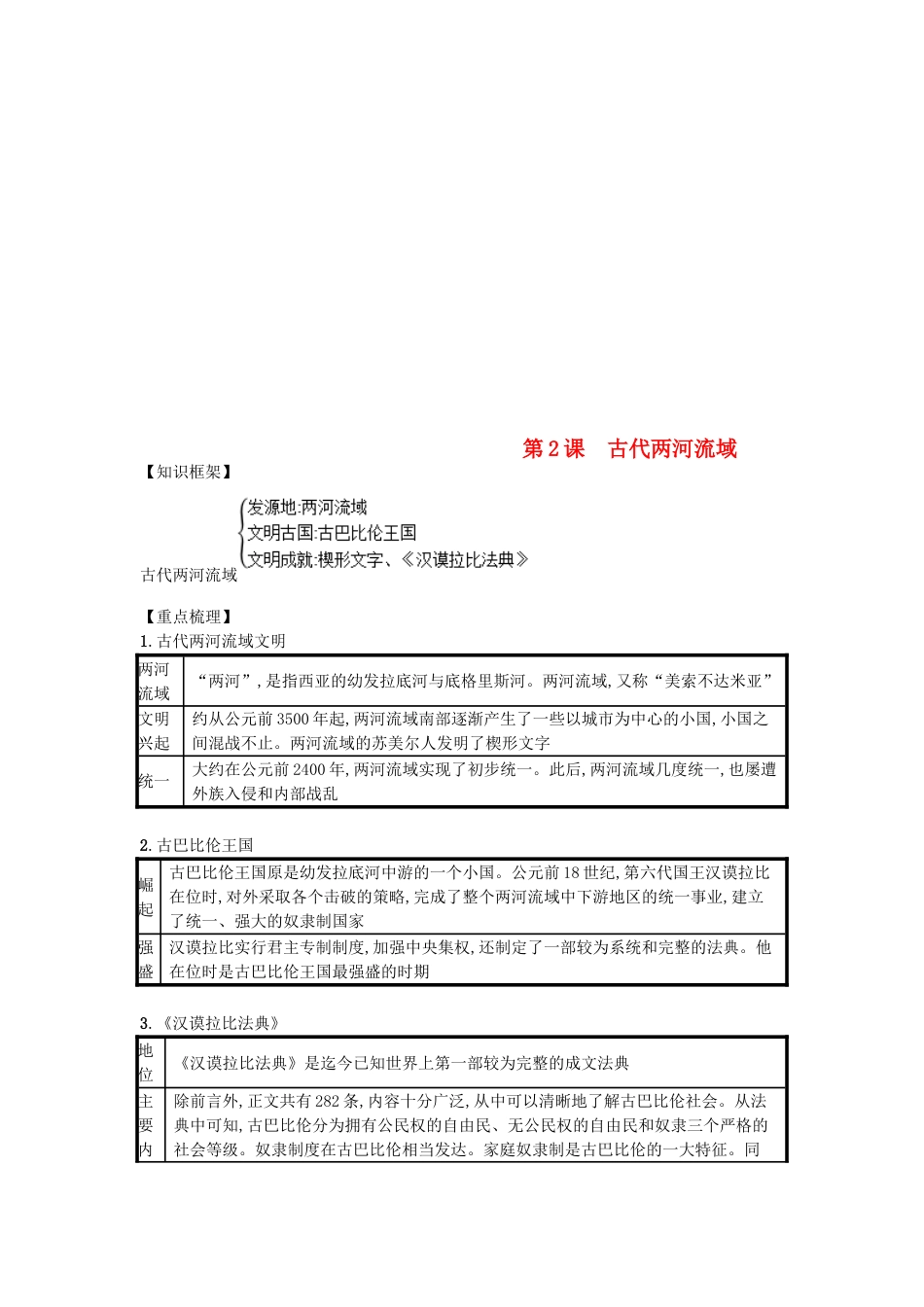 9上试卷【知识点梳理历史第02课古代两河流域（速记宝典）知识点总结新人教版.doc_第1页