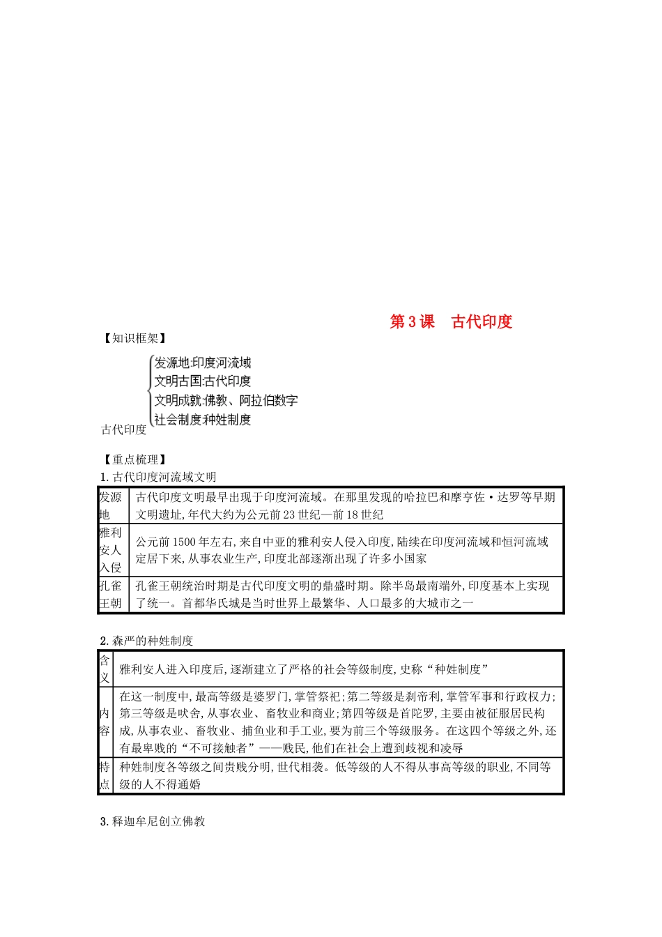 9上试卷【知识点梳理历史第03课古代印度（速记宝典）知识点总结新人教版.doc_第1页