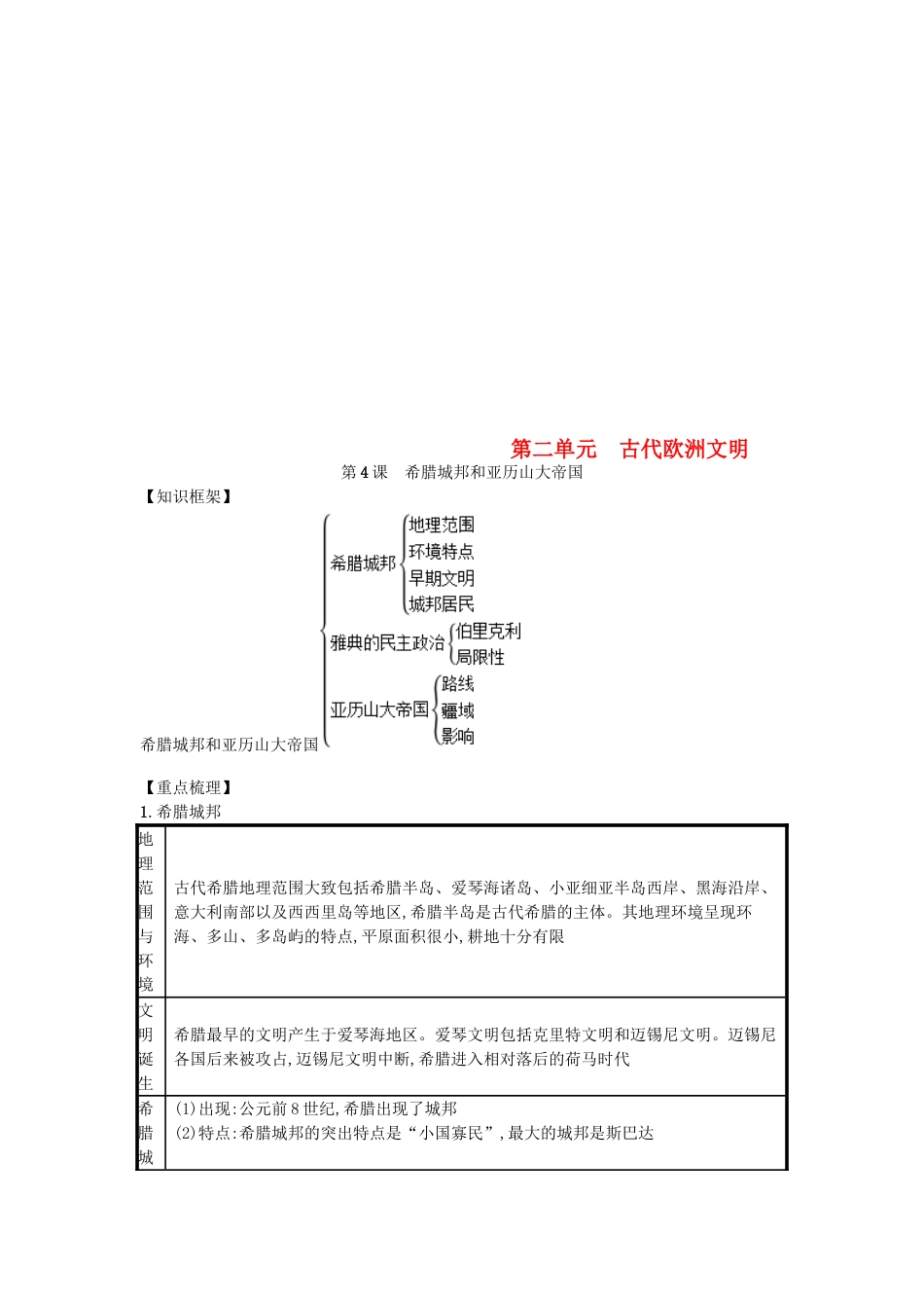 9上试卷【知识点梳理历史第04课希腊城邦和亚历山大帝国（速记宝典）知识点总结新人教版.doc_第1页