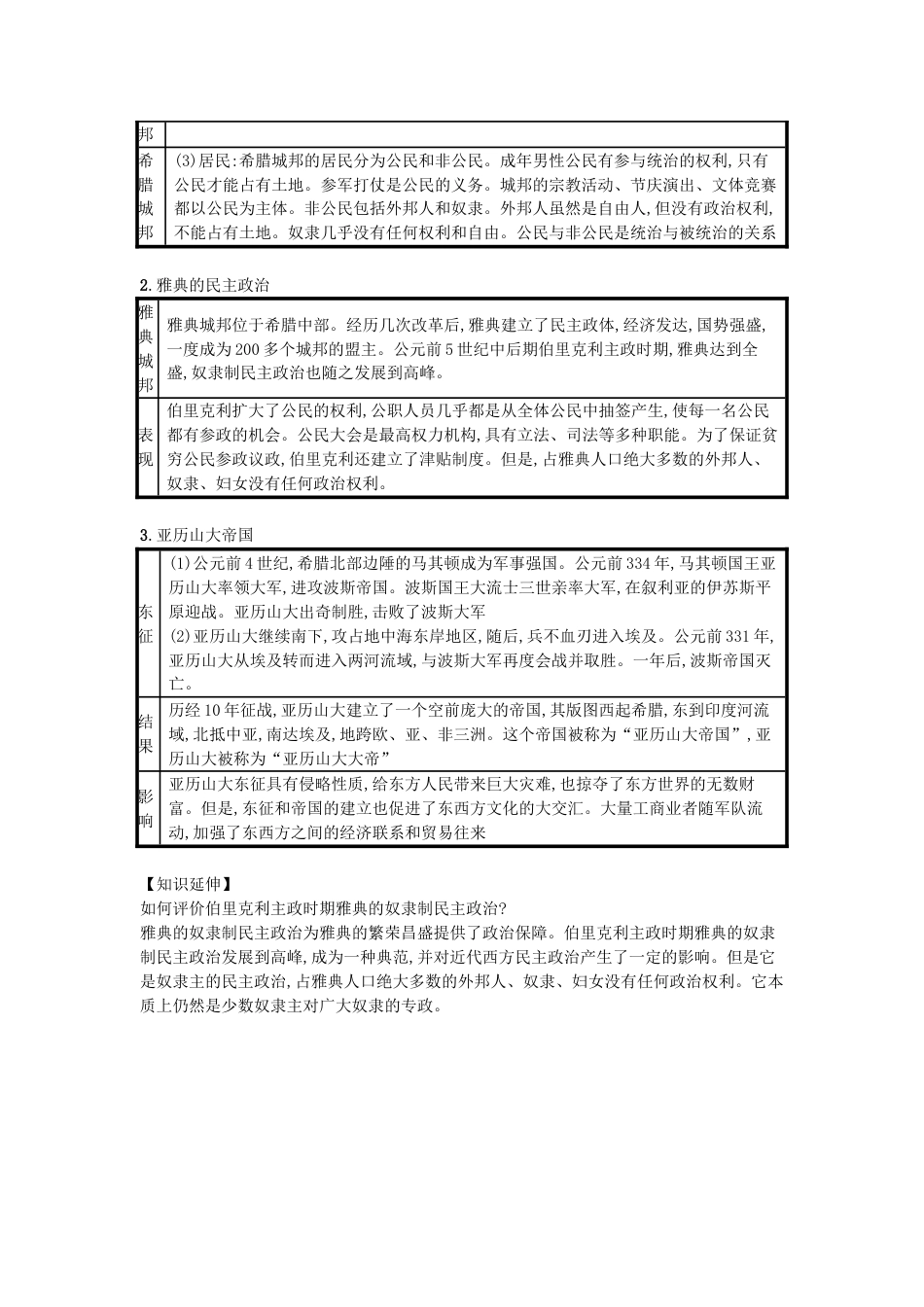 9上试卷【知识点梳理历史第04课希腊城邦和亚历山大帝国（速记宝典）知识点总结新人教版.doc_第2页